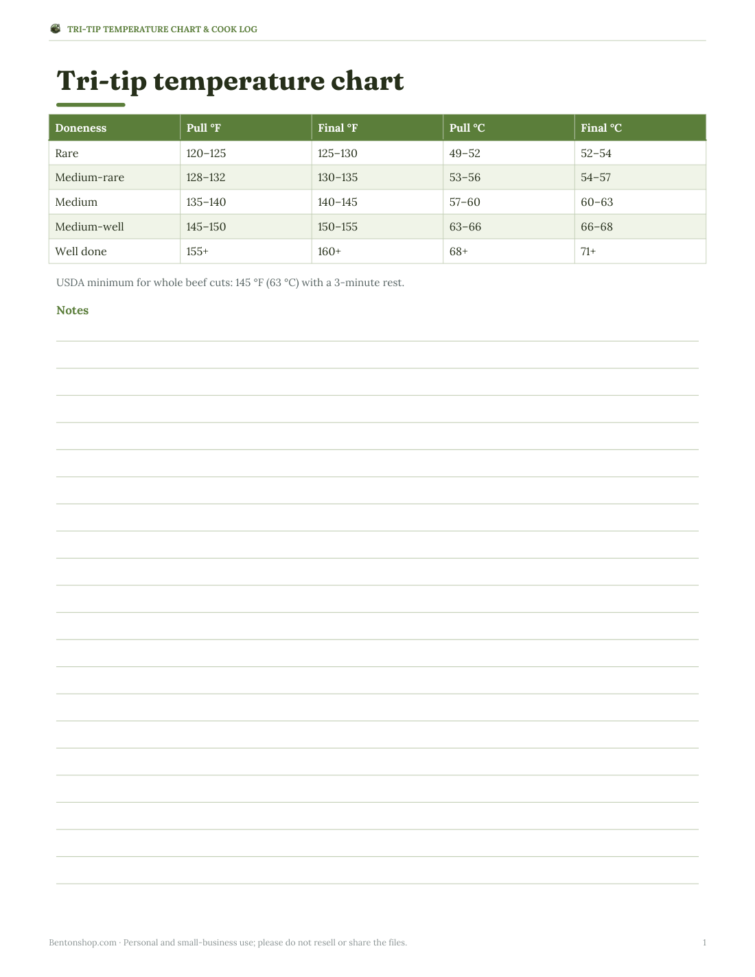 Preview of the first page of Temperature chart